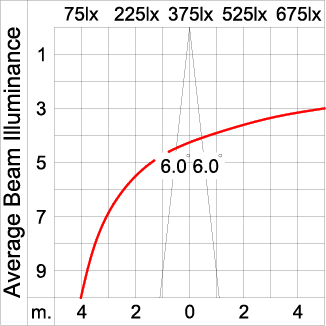 Medium TUBE 