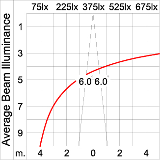 Medium TUBE 
