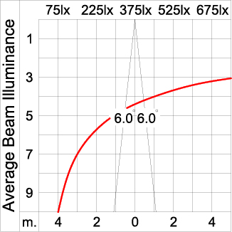 Medium TUBE 