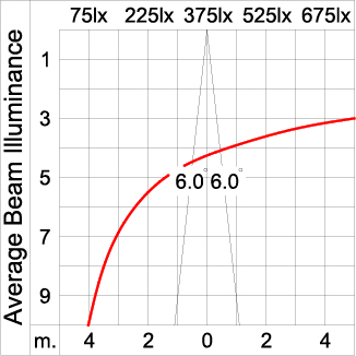 Medium TUBE 