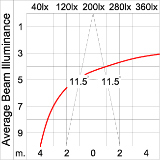 Medium TUBE 
