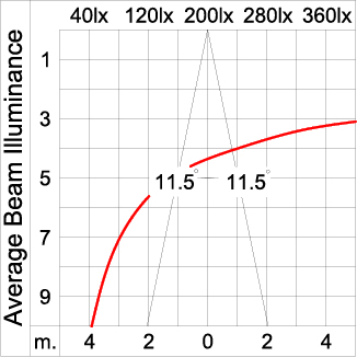 Medium TUBE 