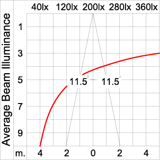 Medium TUBE 