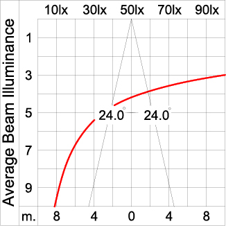 Medium TUBE 