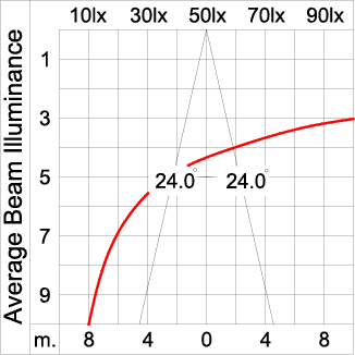 Medium TUBE 