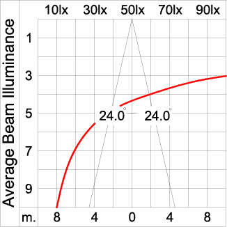 Medium TUBE 