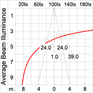 Medium TUBE 