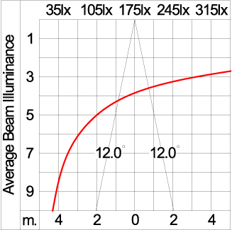 Medium TUBE 