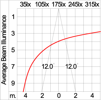 Medium TUBE 