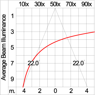 Medium TUBE 