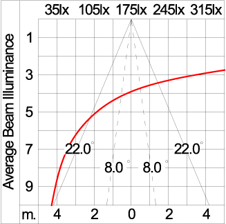 Medium TUBE 