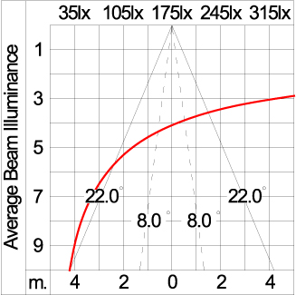Medium TUBE 