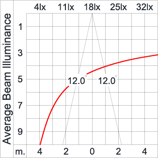 TUBUS Round - Wall Up/Down
