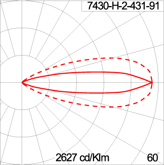 VOLGA/1 - CV Ground Mount
