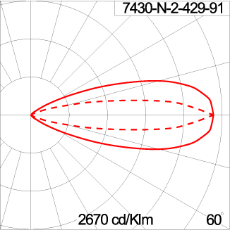 VOLGA/1 - CV Ground Mount