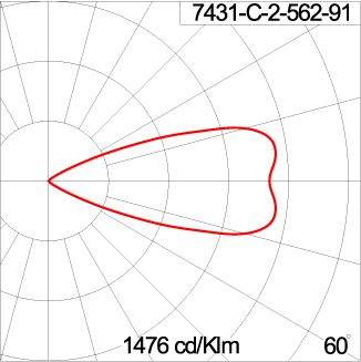 VOLGA/1 - CC Ground Mount