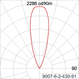 VOLGA/1 - CV Ground / Concrete Wall Recess