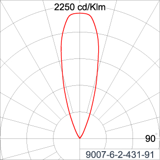 VOLGA/1 - CV Ground / Concrete Wall Recess