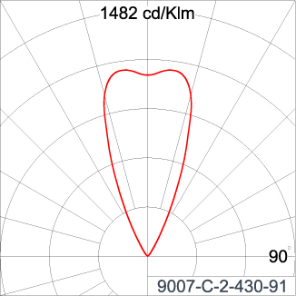 VOLGA/1 - CV Ground / Concrete Wall Recess