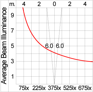 ZET Round Adjustable - CV